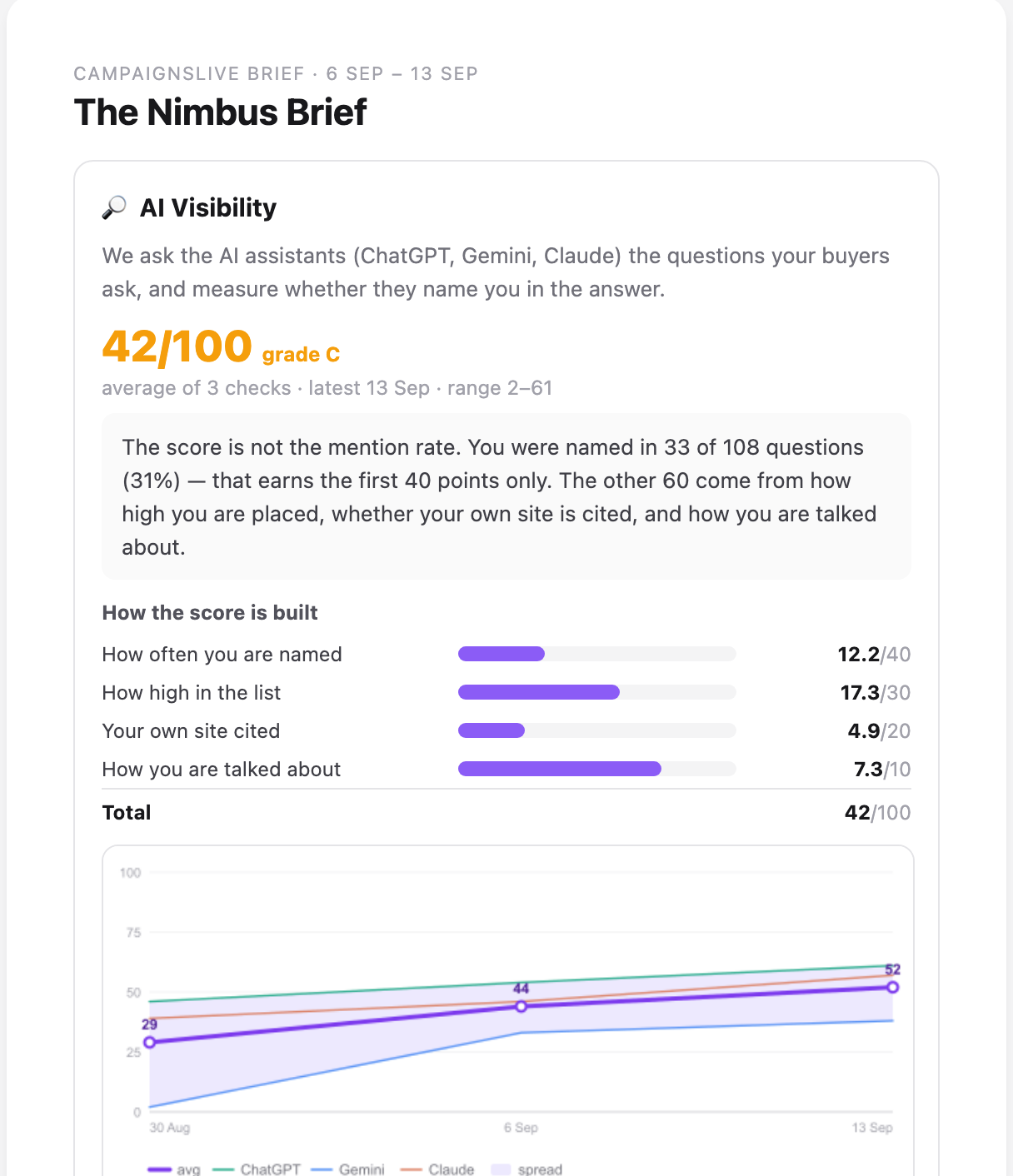 A weekly brand brief email showing rating movement, price changes and press coverage
