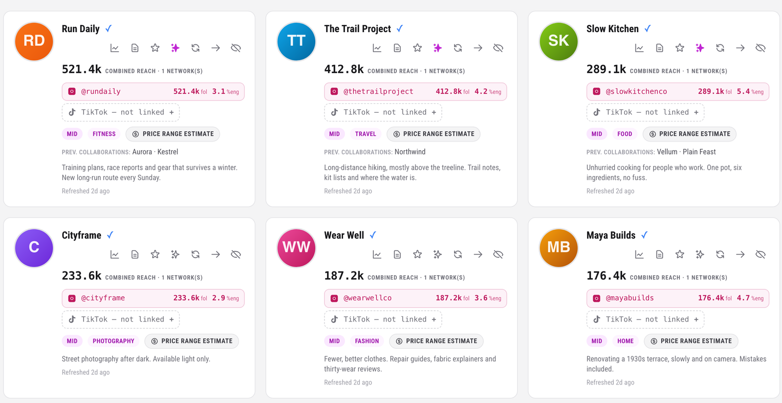 The creator directory: profile cards with reach, engagement, audience-quality score and past collaborations